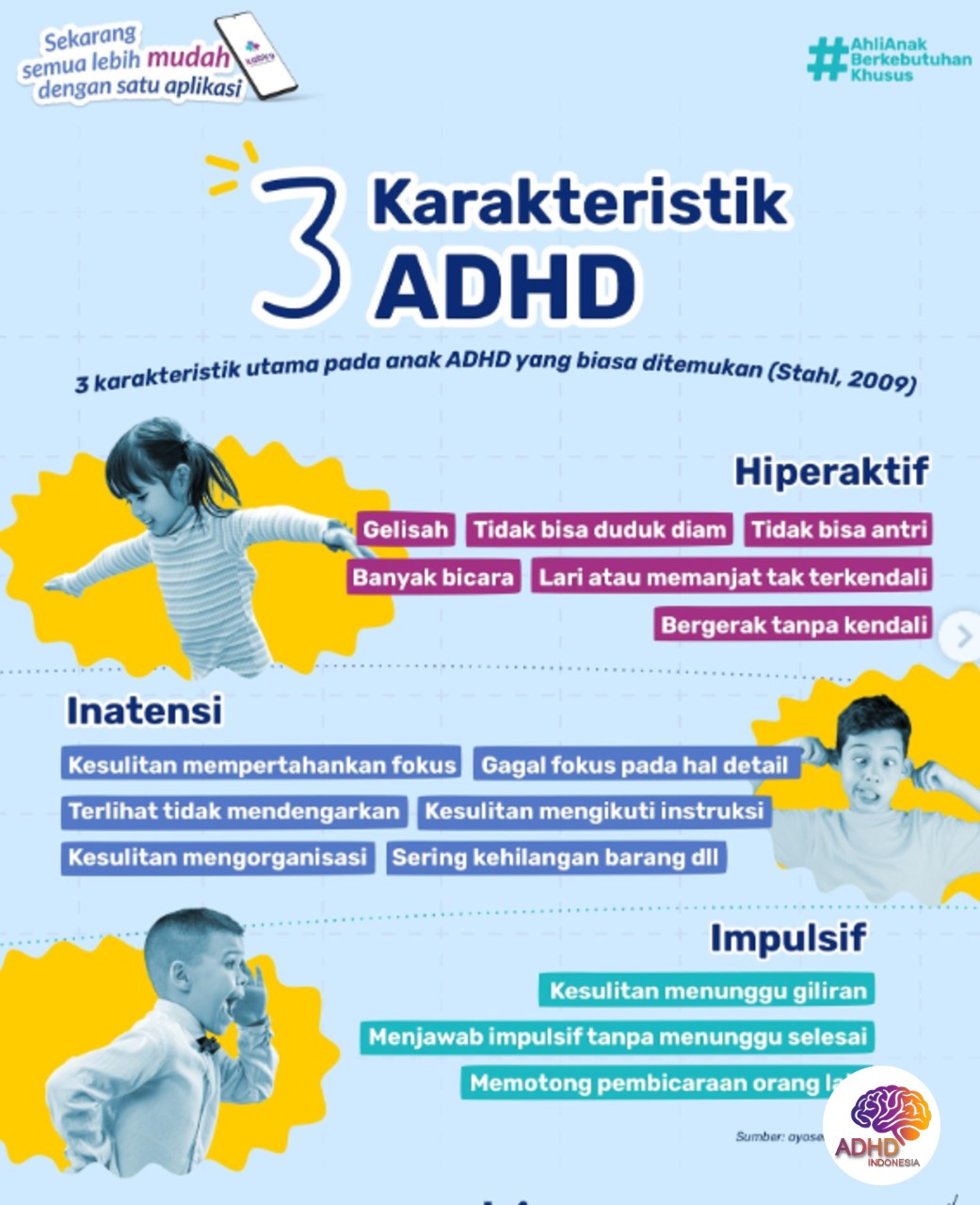 Jenis-Jenis ADHD dan Karakteristik Anak di Kabupaten Kayong Utara